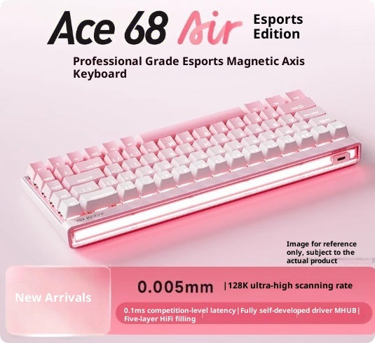 Mechanical Keyboard Gaming PC Customization