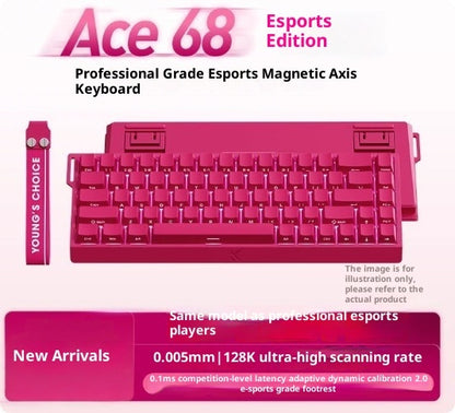 Mechanical Keyboard Gaming PC Customization