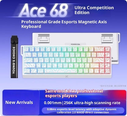 Mechanical Keyboard Gaming PC Customization