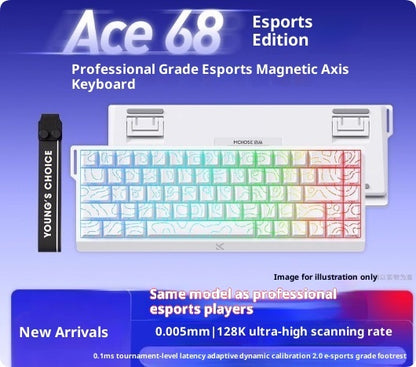 Mechanical Keyboard Gaming PC Customization